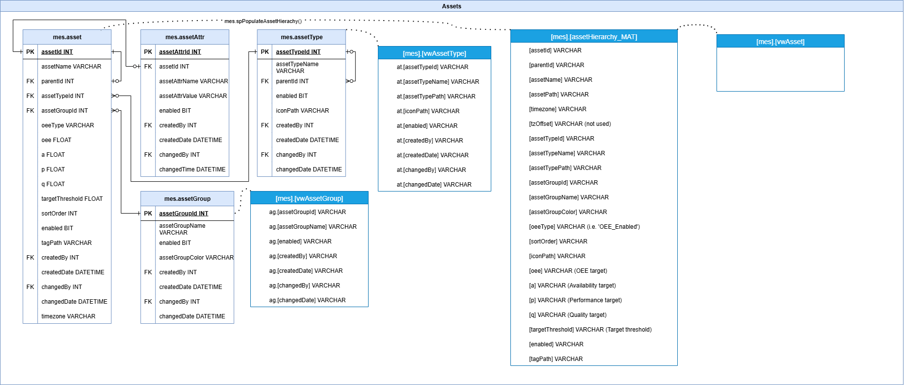 assetSchema