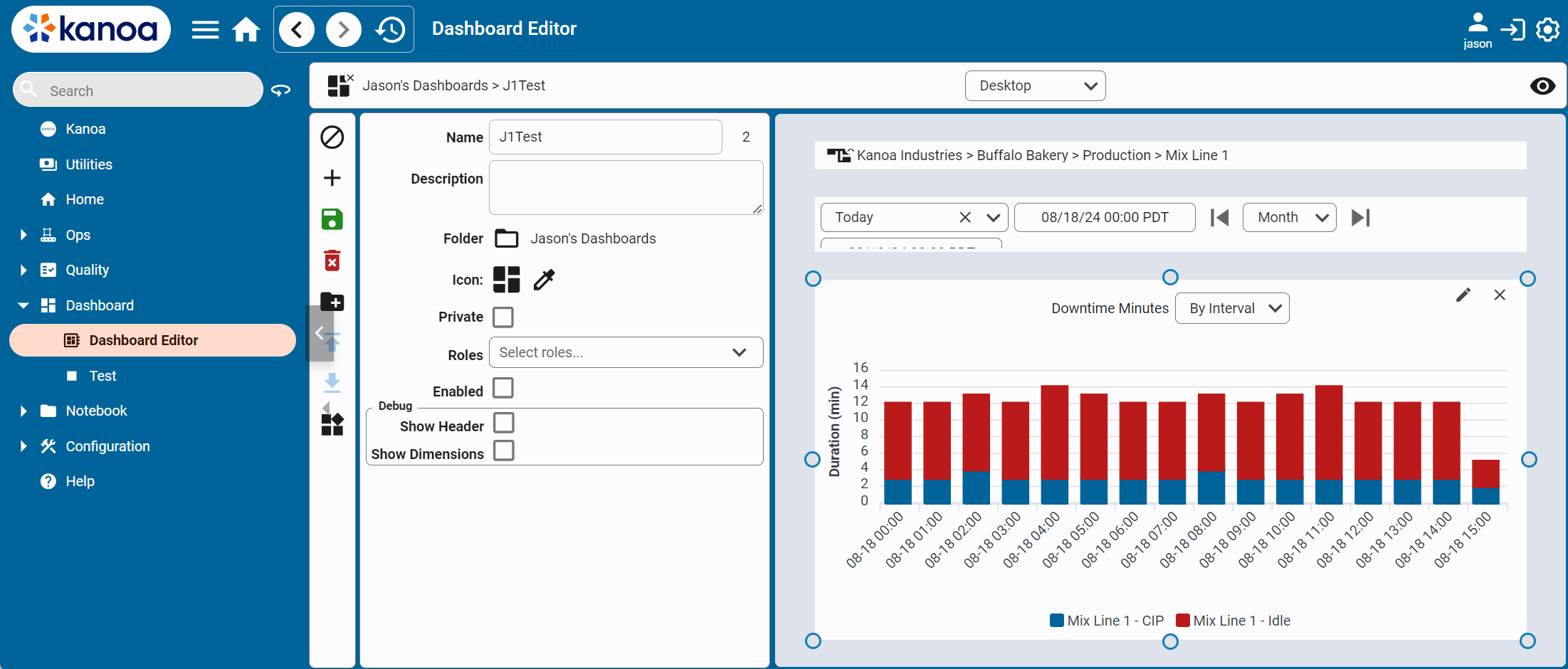 dashboards