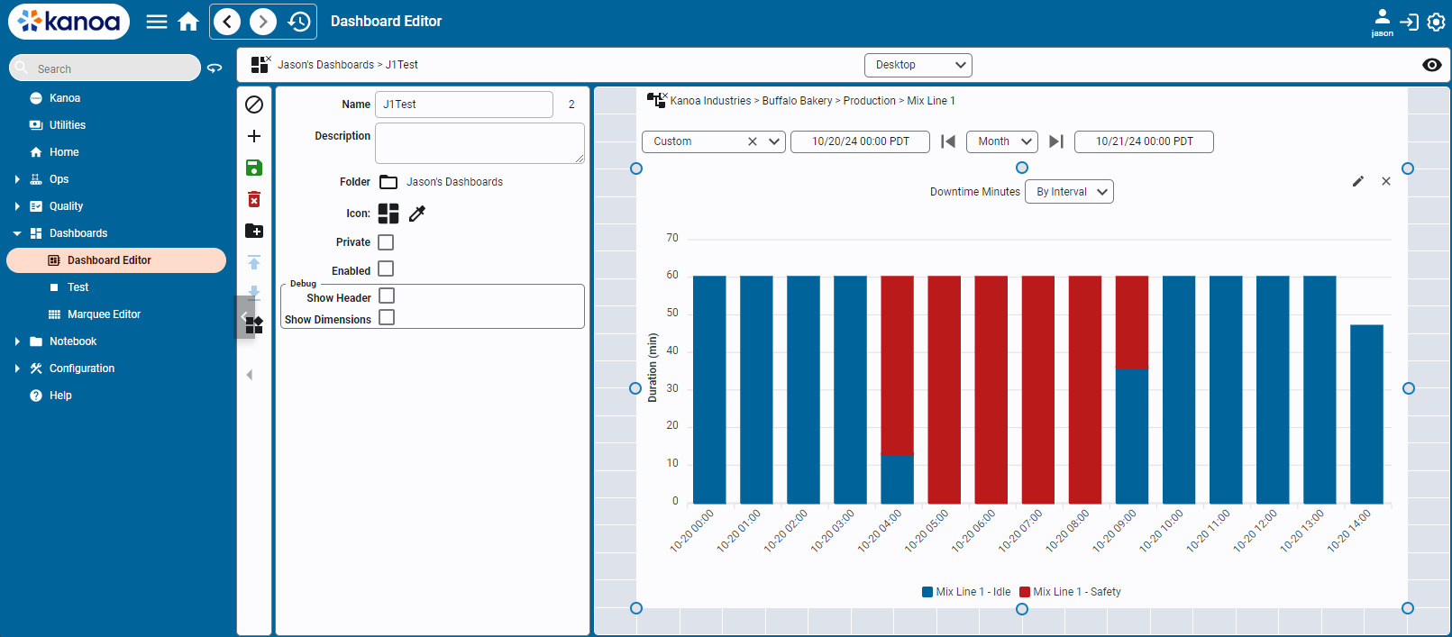 dashboards