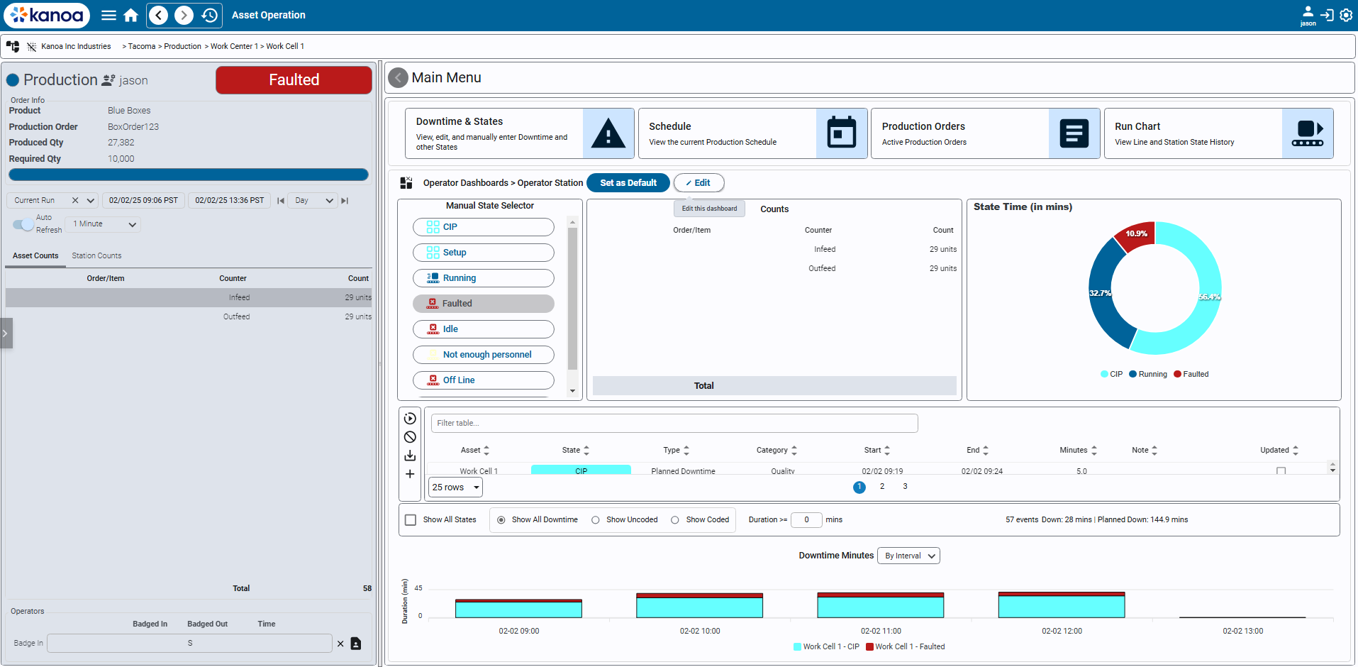 operatorDashboard