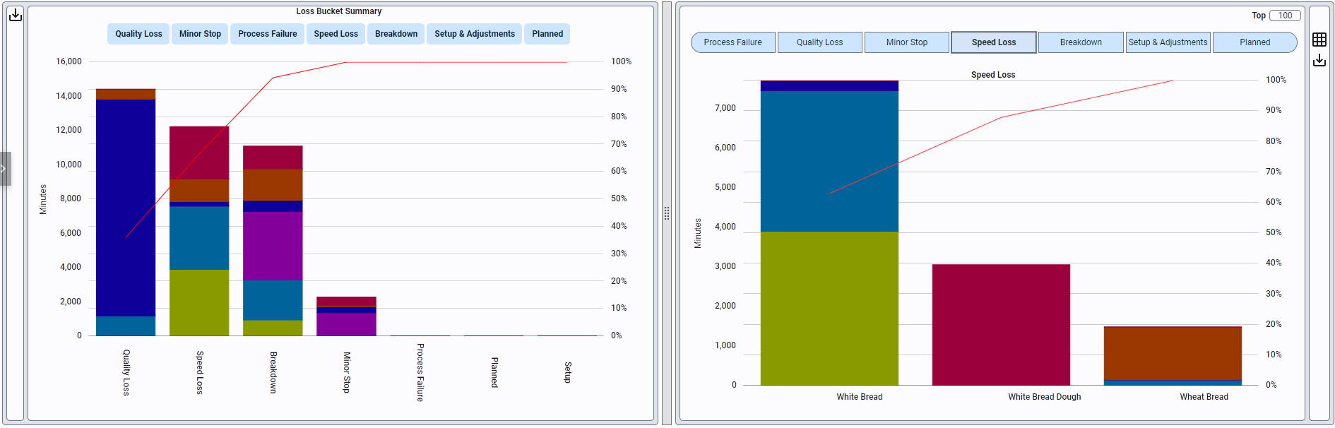 Reliability KPIs Report